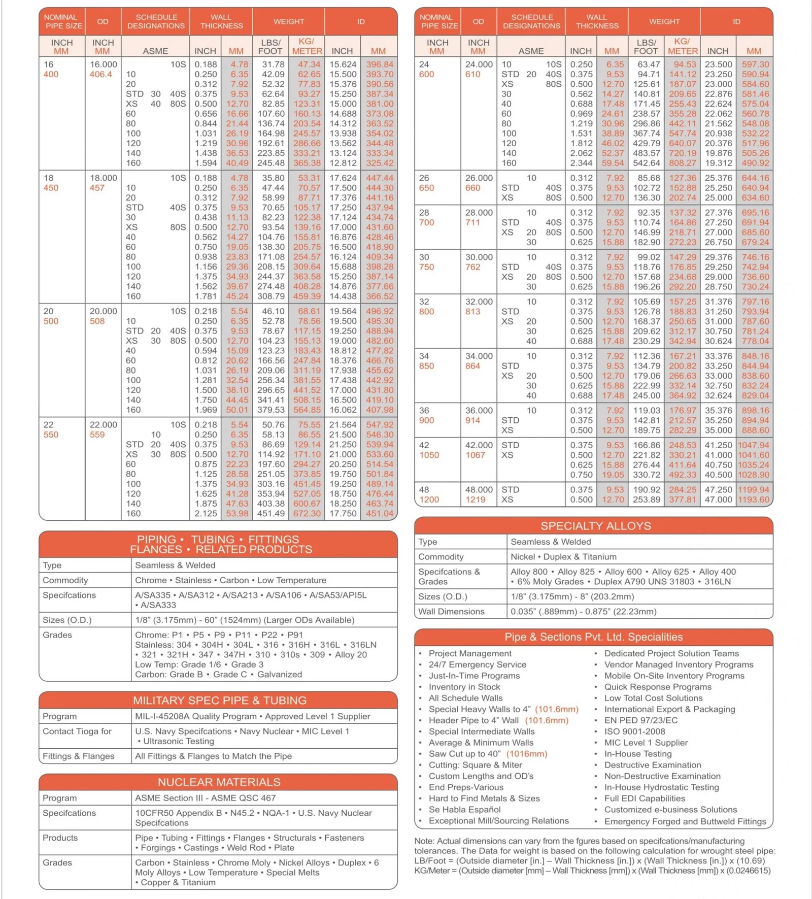 Bigger Alloy Pipe Dimensions