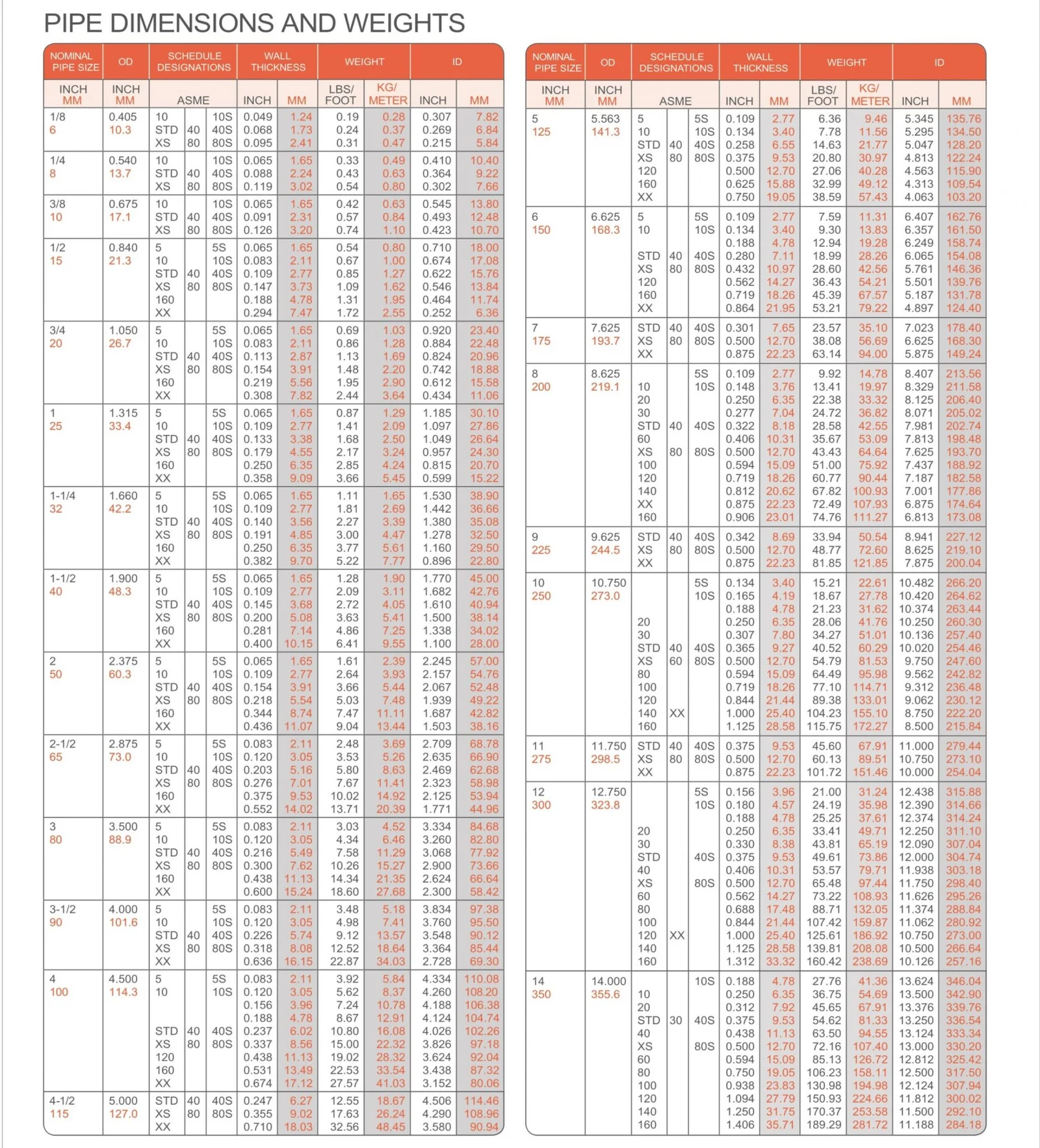 Alloy Pipe Standard Dimensions