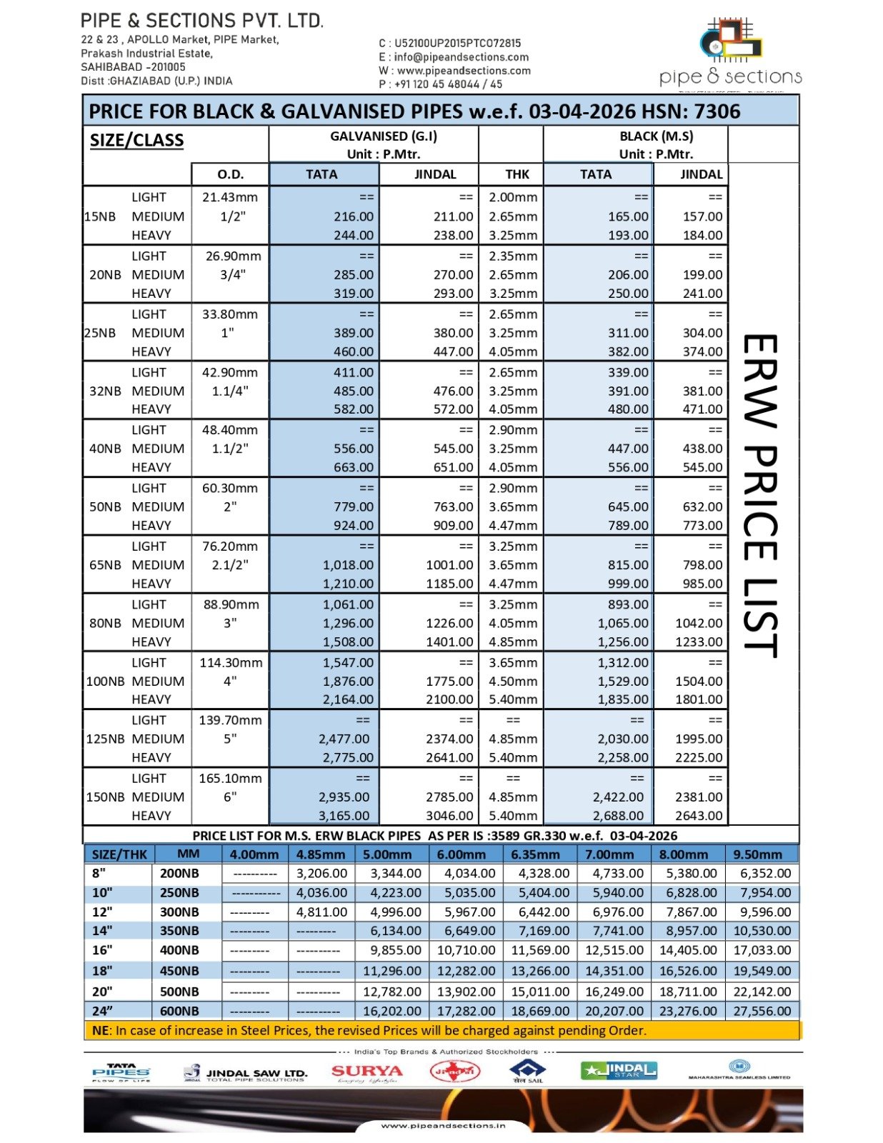 MS ERW Pipes Price List 2025